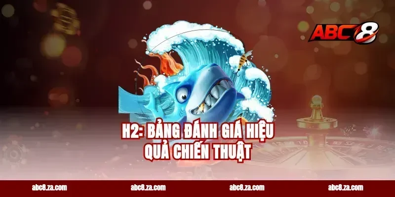 H2: Bảng Đánh Giá Hiệu Quả Chiến Thuật